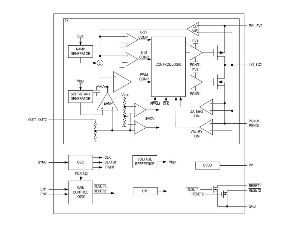 Blockdiagramm - Analog Devices / Maxim Integrated MAX20416 Abwärtswandler
